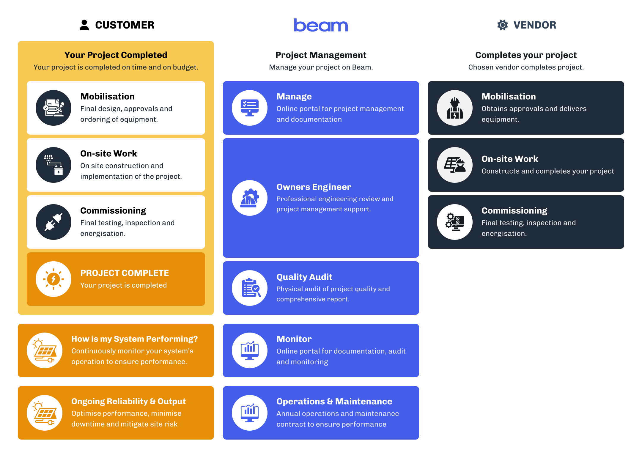 BeamHomepage_Process_Manage