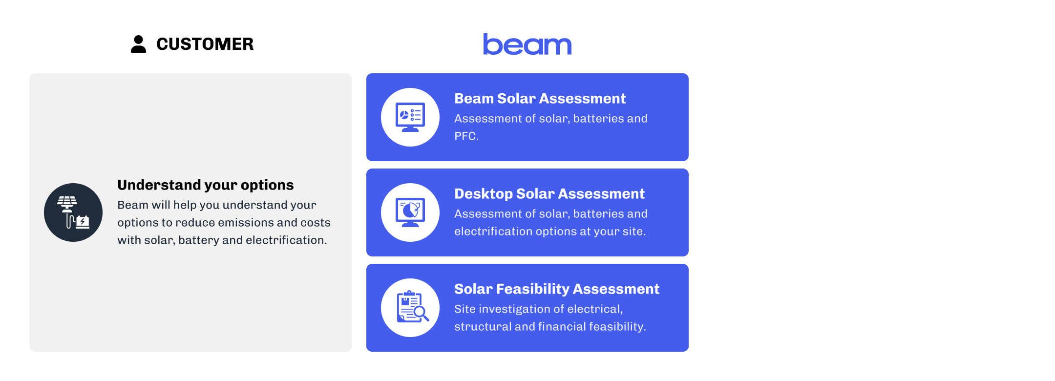 BeamProcess_assess1.3