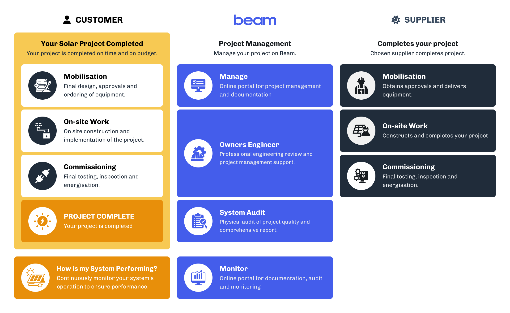 BeamProcess_manage1.3