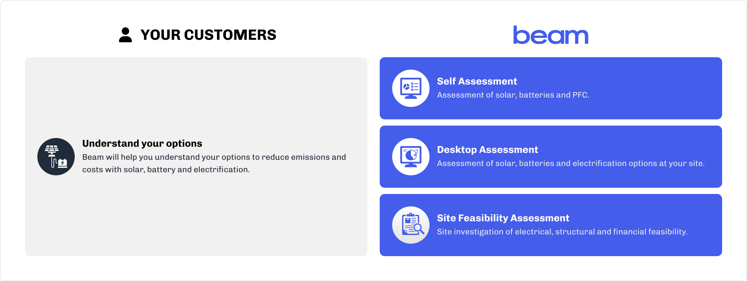 ProcessPartner_Assess