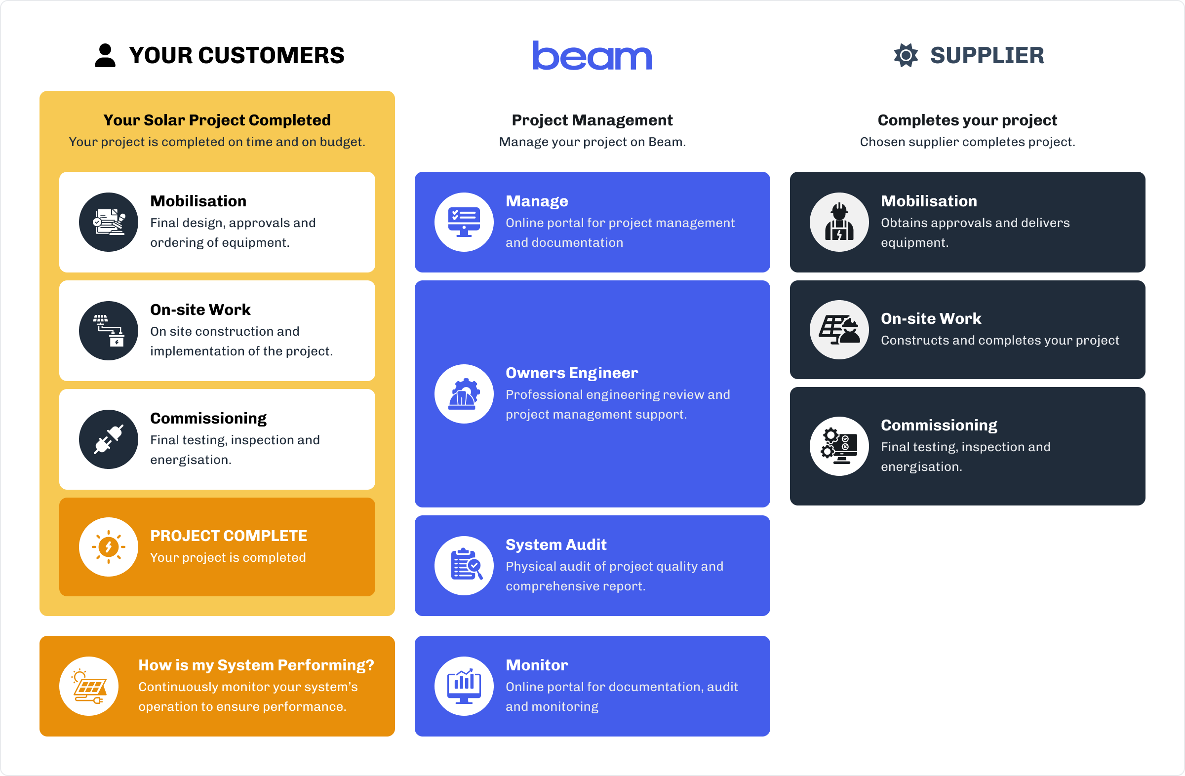 partners_manage_diagram-1